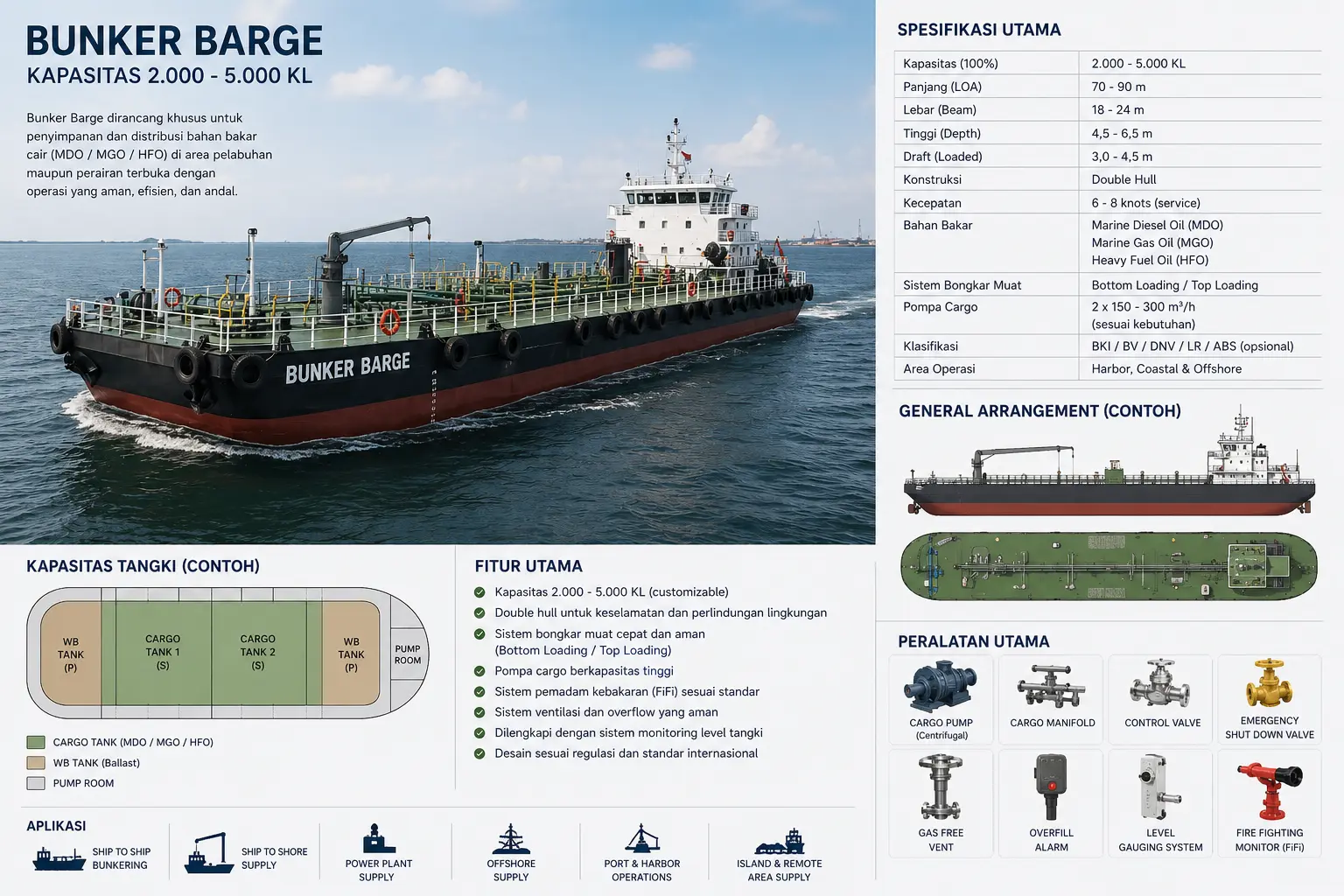Barge Bunkering