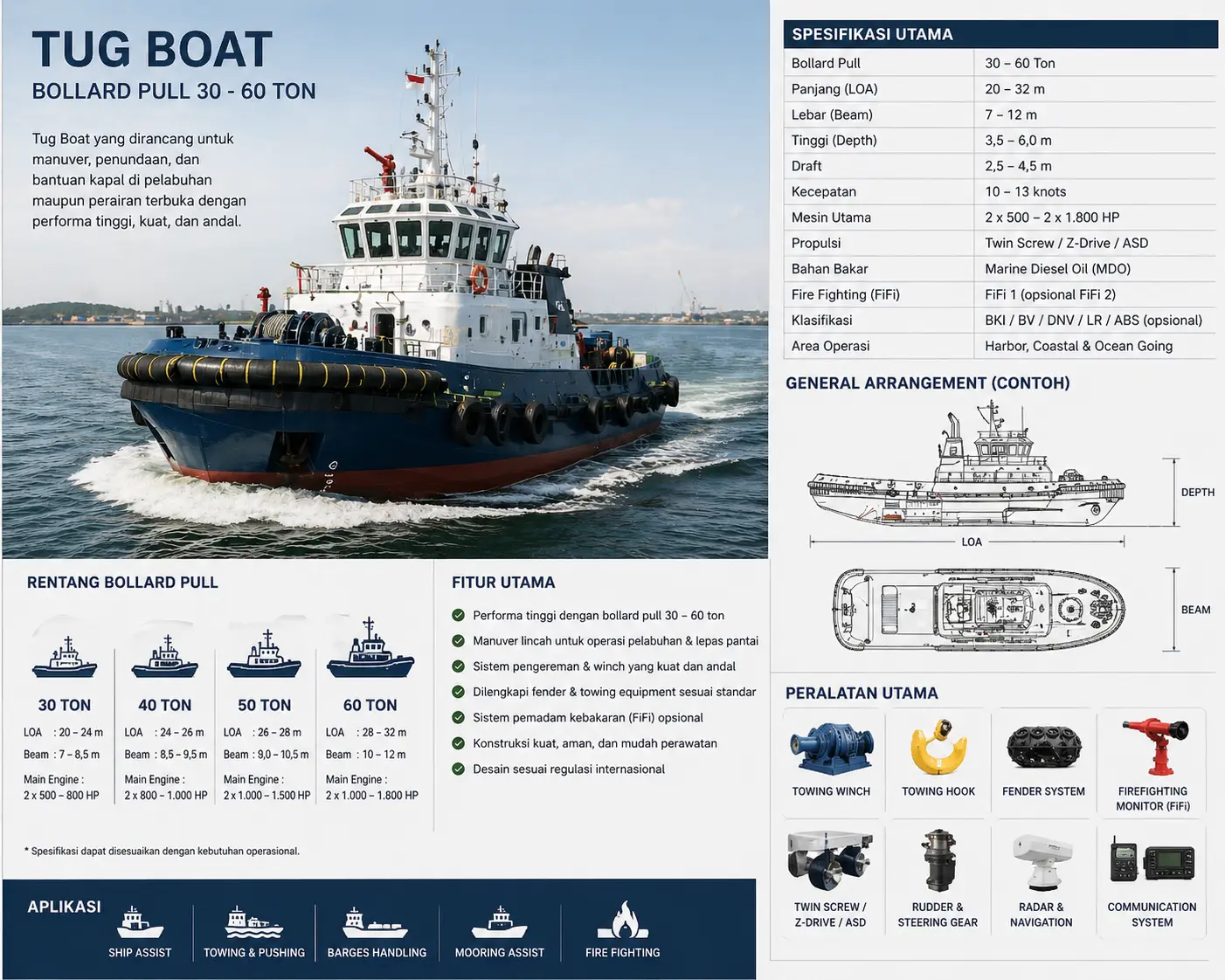 Tug Boat Pendukung